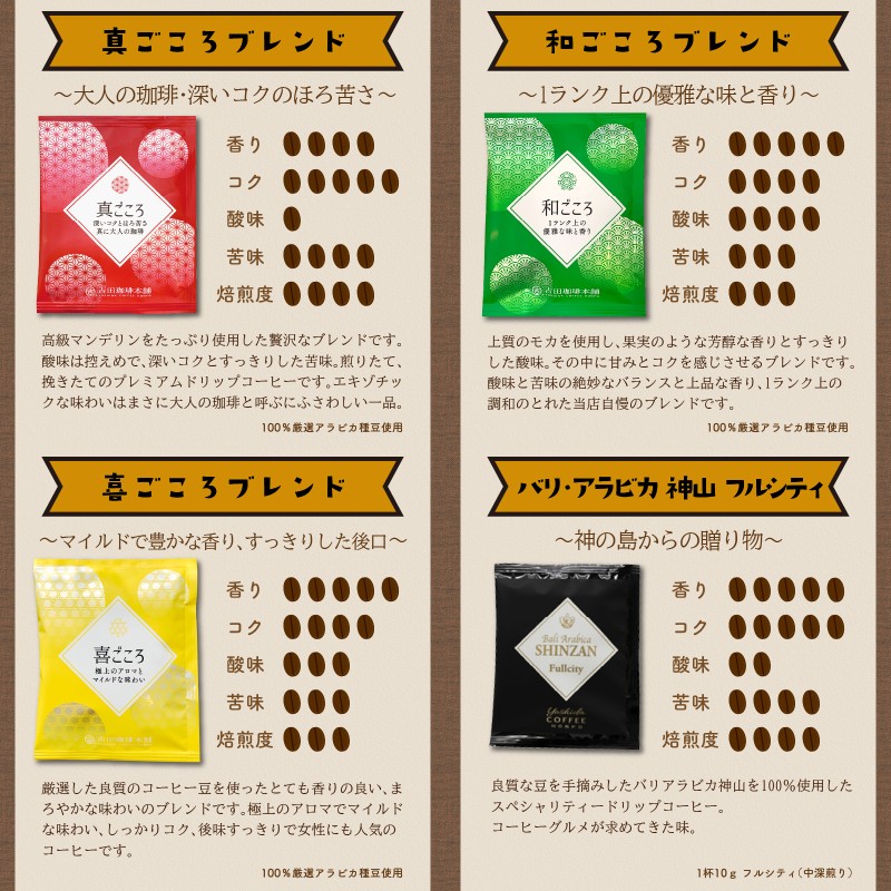 【吉田珈琲本舗】【お試しセット】煎りたて 、 挽きたて !ドリップコーヒー 2袋セット【010E-044】