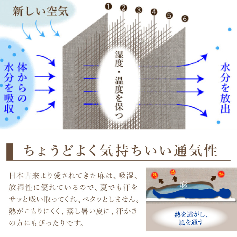 麻100％ 麻の葉柄6重ガーゼケット LIAS-2500G【011A-001】