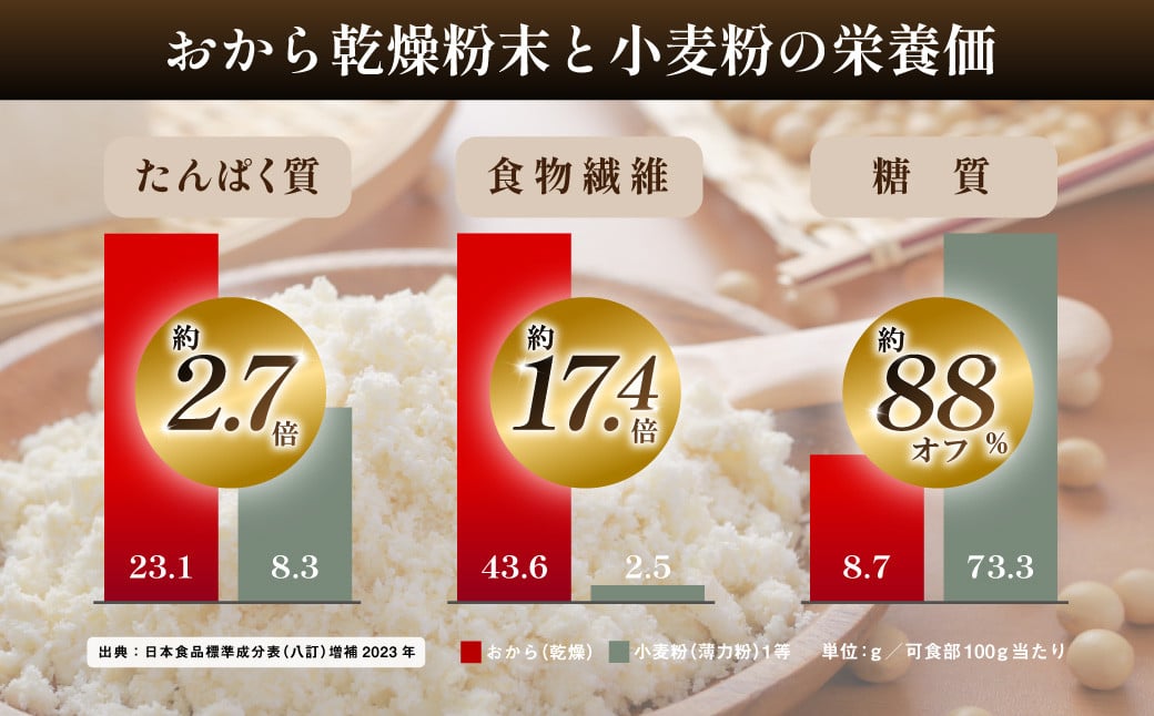 無選別おからクッキー （プレーン） 約500g おから クッキー お菓子 洋菓子 焼菓子 スイーツ ダイエット 置き換え おやつ デザート 訳アリ 食品 大阪府 阪南市