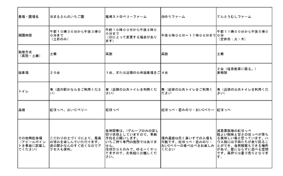 No.249 「あ・な・ば」かなんでいちご狩り体験　アローン券