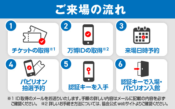 No.379 2025年日本国際博覧会入場チケット 特別割引券（小人）【河南町返礼品】