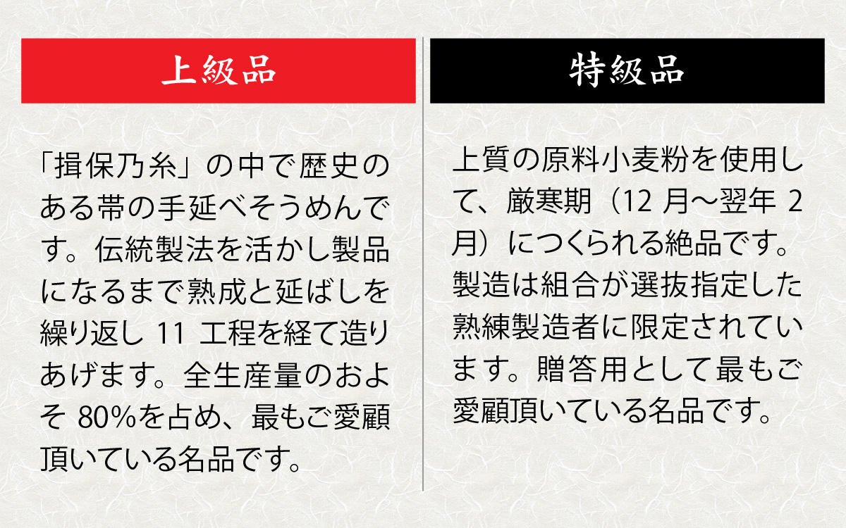 手延そうめん「揖保乃糸」　特級品 12束（600g）