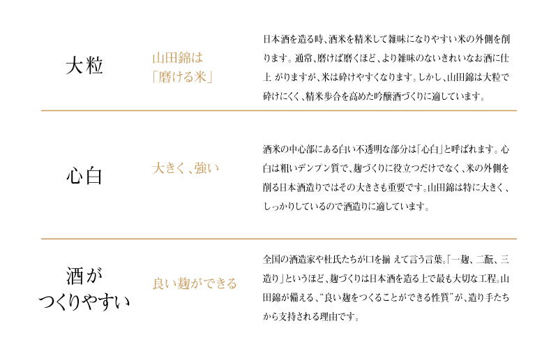 兵庫県産山田錦を使用した全国の酒蔵飲み比べセット(300ml x 6本)