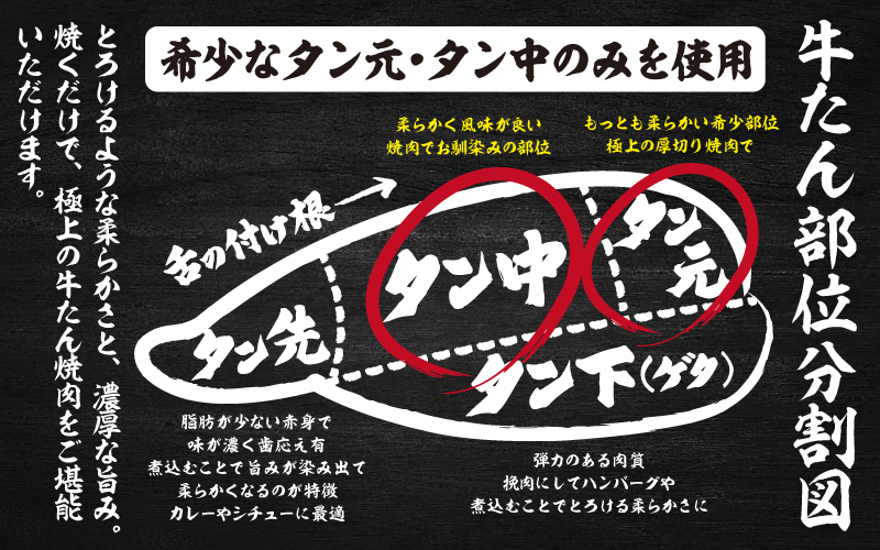 【訳あり】薄切り 牛タン 醤油だれ 600g（300g×2パック）