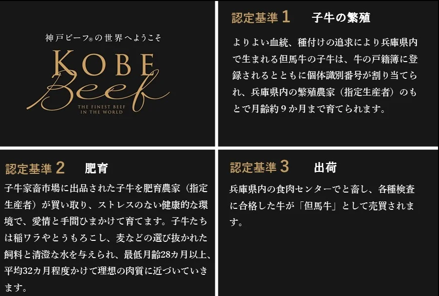 神戸ビーフ　焼肉3種セット　バラ・モモ・ロース各200g 計600g