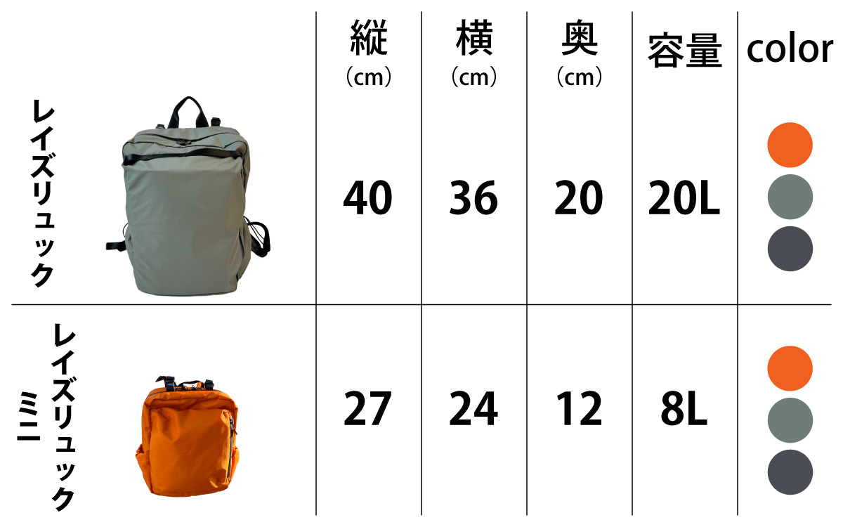 レイズリュック GRY【 子育てバッグ ユニセックス 軽いバッグ 撥水 防塵  コーデュラ アウトドア 旅行バッグ 通勤バッグ 長く使えるカバン SDGs ファミリーバッグ 】