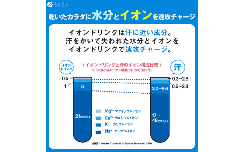 【砂糖・脂質ゼロ！水分補給】イオンドリンク22包 8個セット