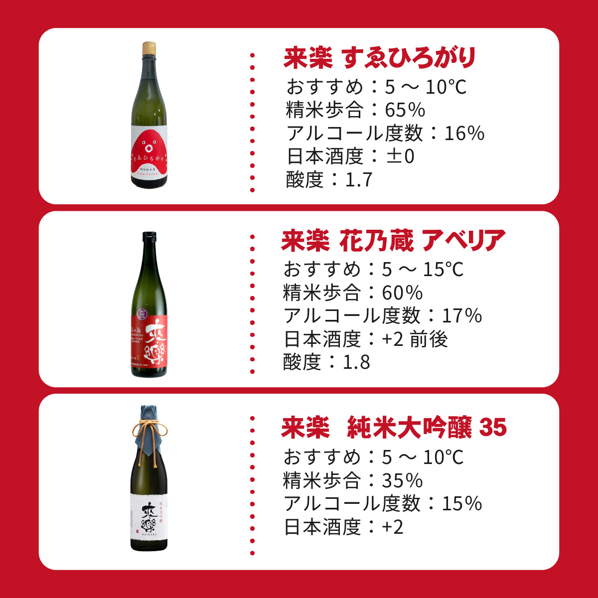 香味の違いを楽しむ日本酒3本セット / 兵庫 兵庫県 明石 明石市 純米酒 爽やか 米 米麹 茨木酒造 特別純米酒 冷酒 食中酒 純米大吟醸 海鮮料理 和食 酒