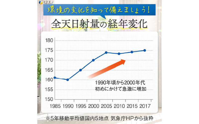 【1日1粒！】UV気にならないサプリ 35日分 3個セット