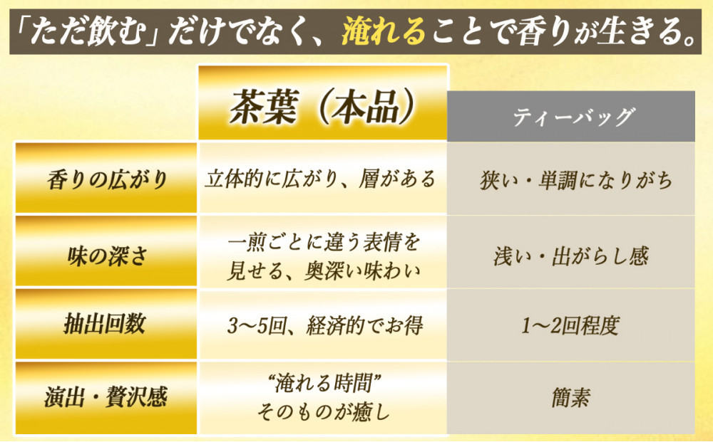 【まるで飲む香水 鳳凰烏龍茶】 金木犀を思わせる、甘く澄んだ香り。自家焙煎 桂花香 50g（けいかこう）｜中国茶