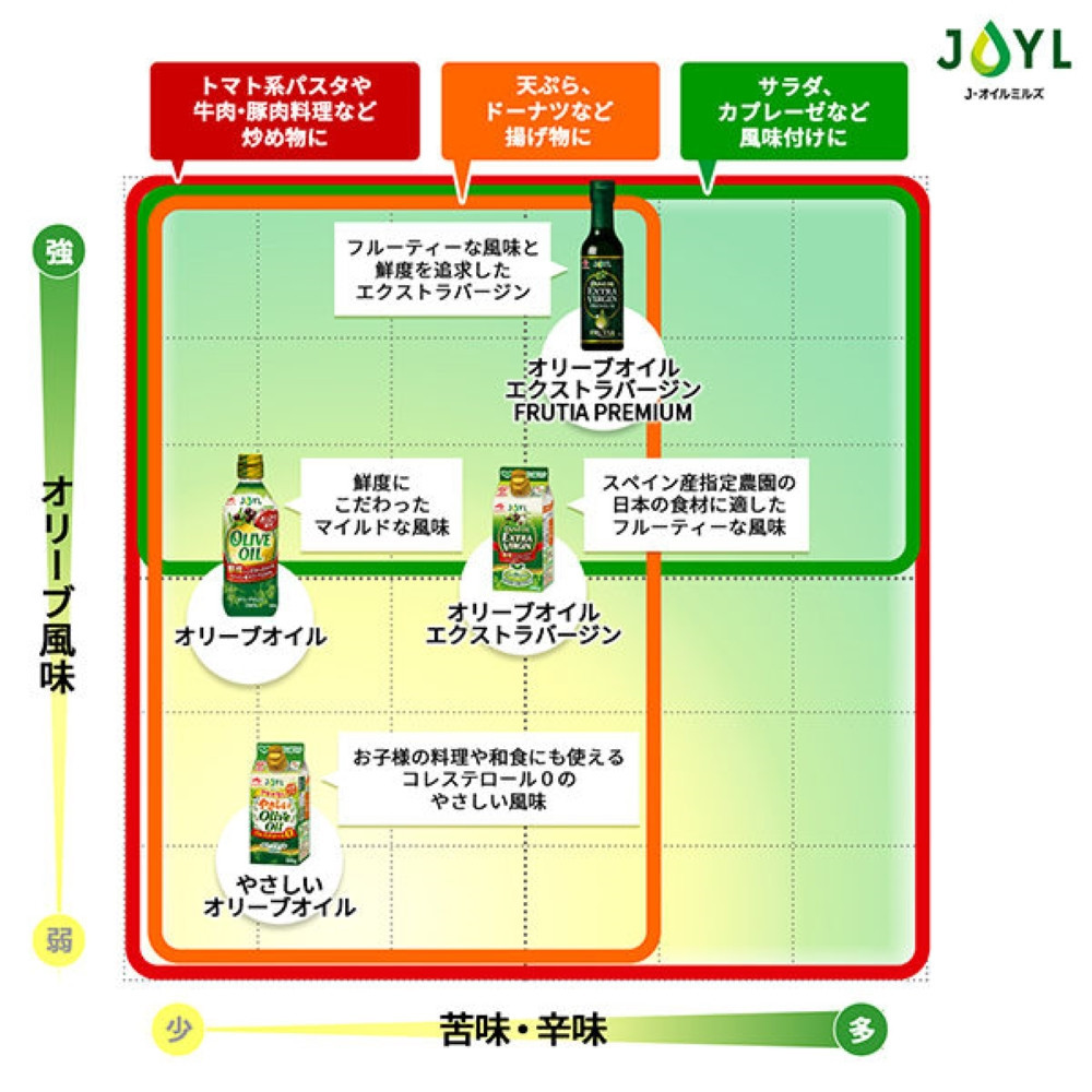 JOYL ãªãªãŒããªã€ã« ãšã¯ã¹ãã©ããŒãžã³ 400g ç¶ 2æ¬