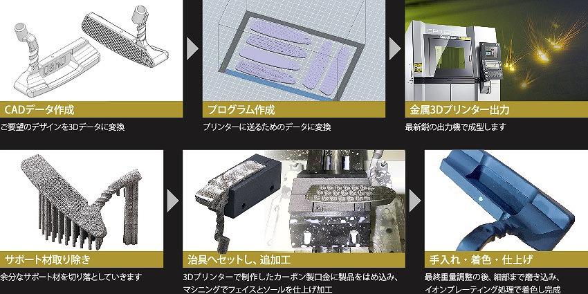 金属3Dプリンターで叶える夢「OshO ゴルフパターヘッド」SCT型Shurikenフェース