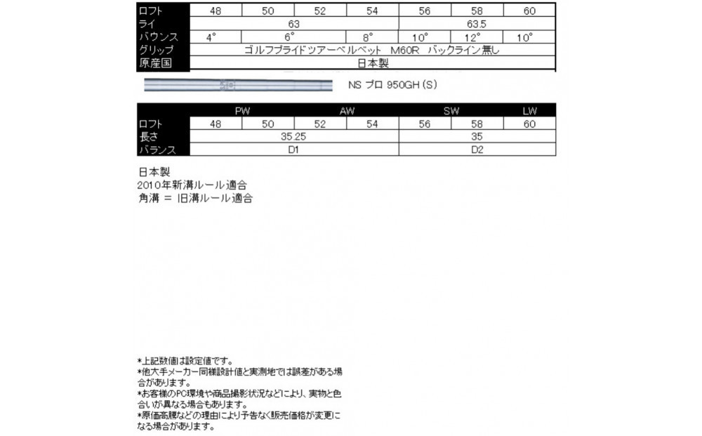 日本国産 広田ゴルフ ハンドメイド フォージド ウェッジ トリプルバウンス サテン 旧溝 56° NS PRO 950GH - S スチールシャフト