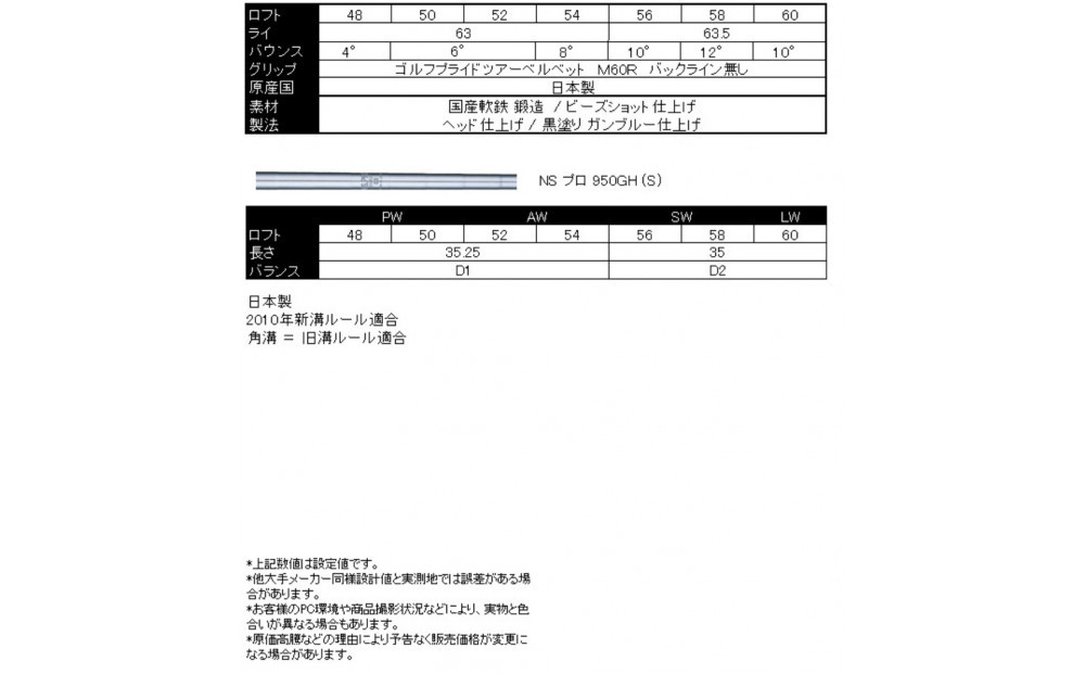 日本国産 広田ゴルフ ハンドメイド フォージド ウェッジ トリプルバウンス 黒染め 旧溝 60° NS PRO 950GH - S スチールシャフト