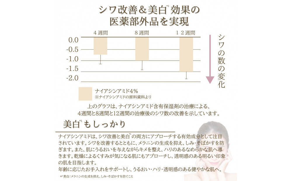 05.リンクルリペアショットセラム