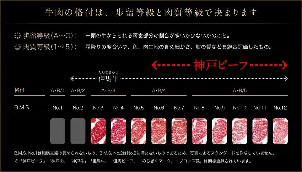 【西村ミートショップ】神戸牛 上焼肉 1.2kg
