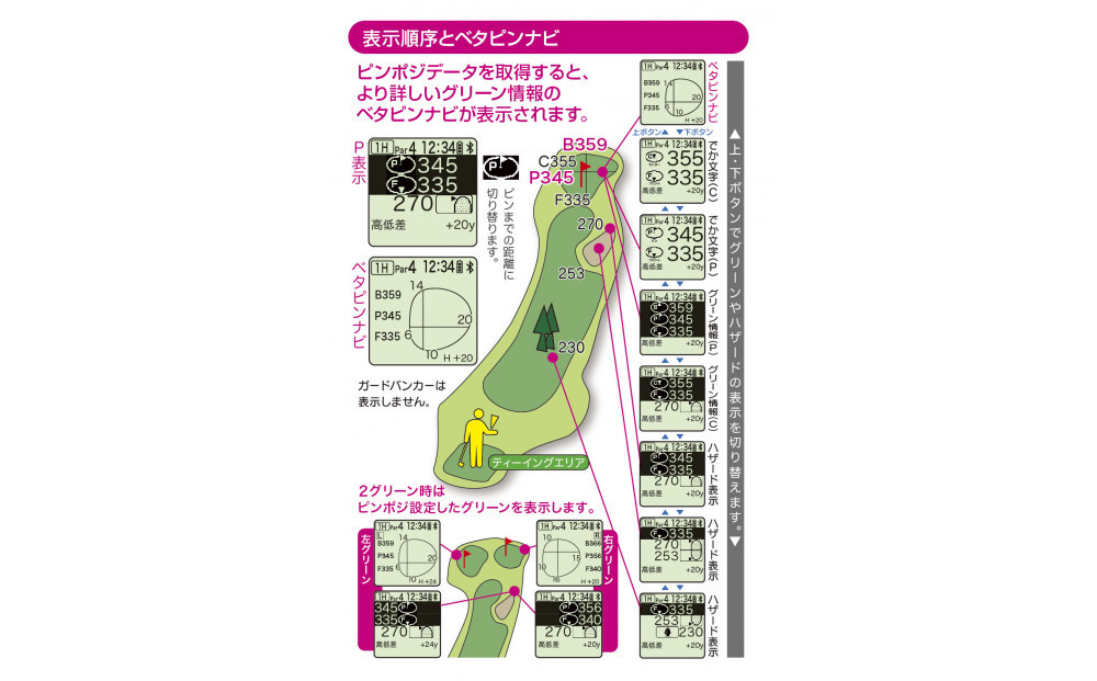 EAGLE VISION ez plus4