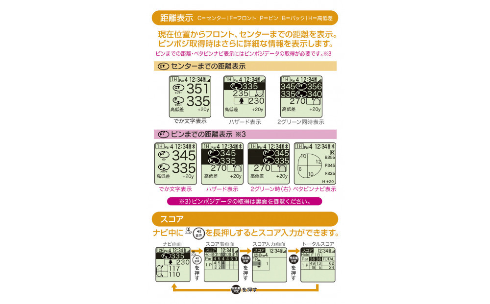 EAGLE VISION ez plus4