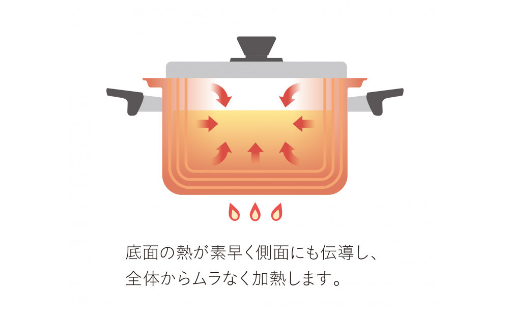 5587 ビタクラフト 両手鍋 深型 5.5L Vシリーズ ガス・IH対応 熱しやすく 冷めにくい 全面5層構造 長期10年保証 鍋 お鍋 キッチン用品 調理器具 料理 人気 長時間の煮込み料理におすすめ Vita Craft