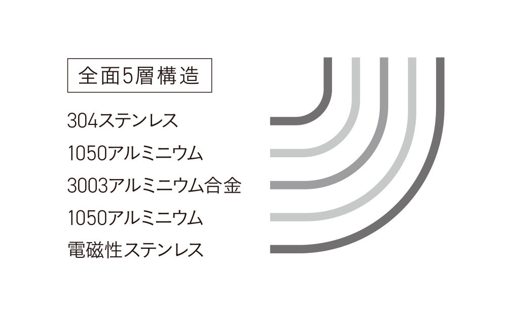 5585 ビタクラフト 両手鍋 3.0L Vシリーズ ガス・IH対応 熱しやすく 冷めにくい 全面5層構造 長期10年保証 鍋 お鍋 キッチン用品 調理器具 料理 人気 長時間の煮込み料理におすすめ Vita Craft