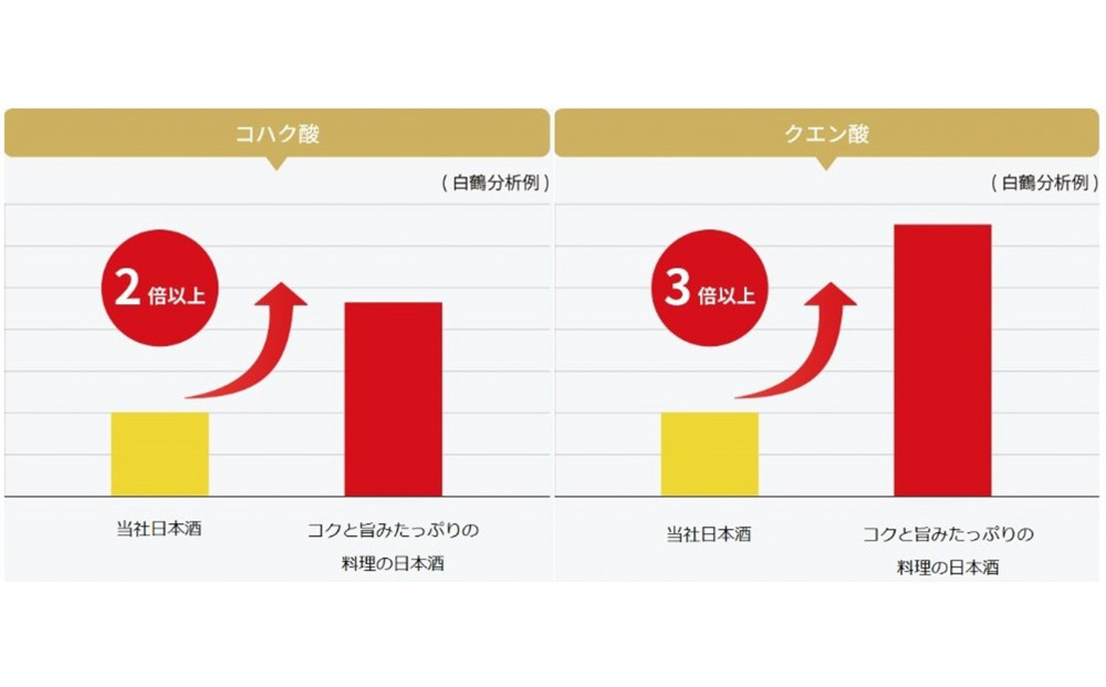 逋ス鮓エ 繧ウ繧ッ縺ィ譌ィ縺ソ縺溘▲縺キ繧翫ョ譁咏炊縺ョ譌・譛ャ驟 1.8Lテ1譛ャ