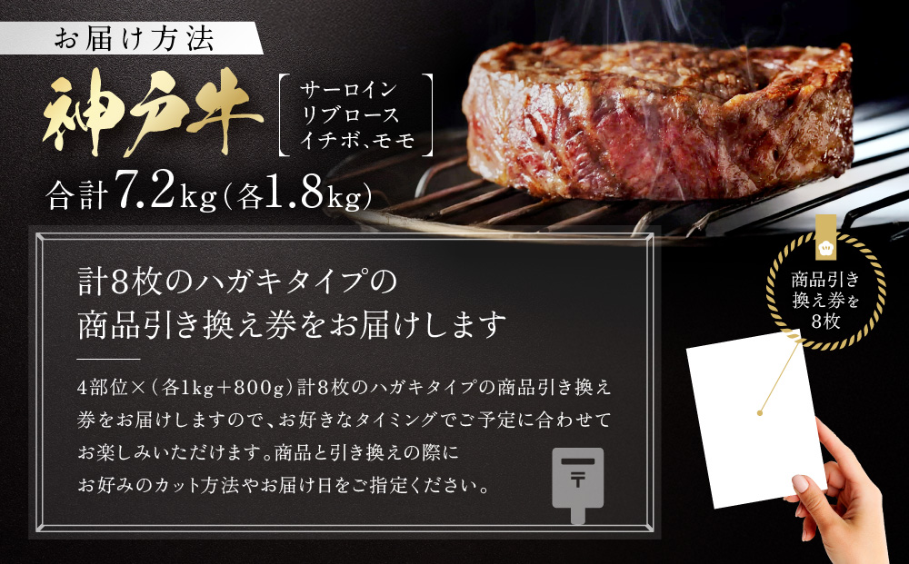 「神戸ビーフを思いのままに！」変幻自在 神戸牛お楽しみ便