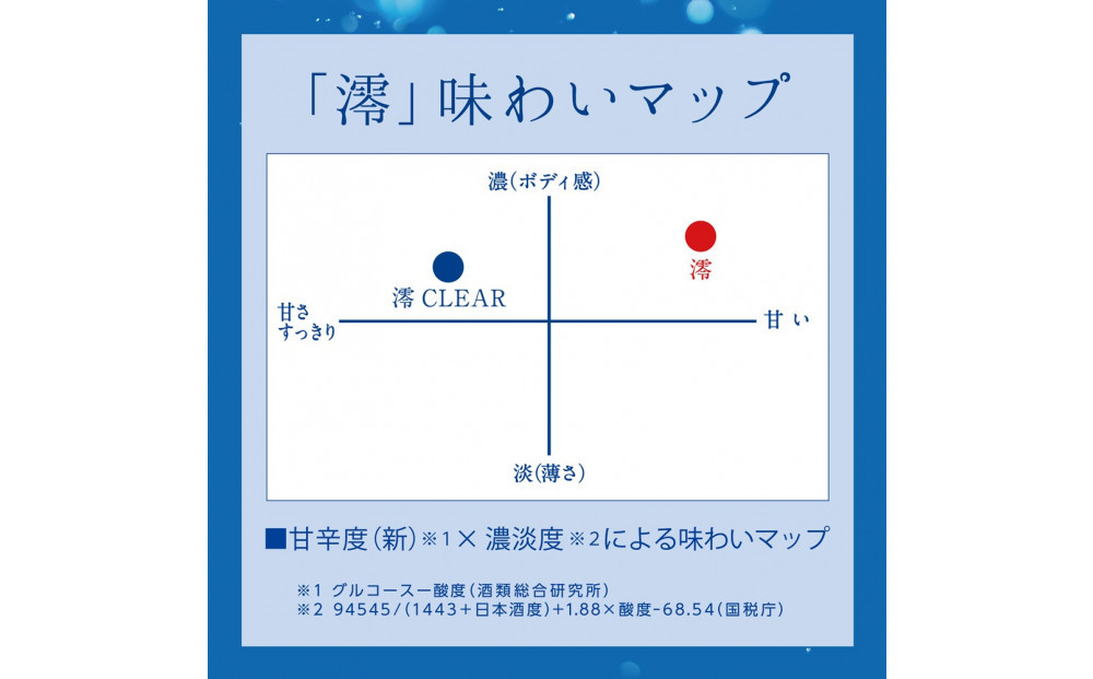 【宝酒造】松竹梅白壁蔵 澪(みお) & 澪 CLEAR 飲み比べセット300mlx各6本(合計12本)