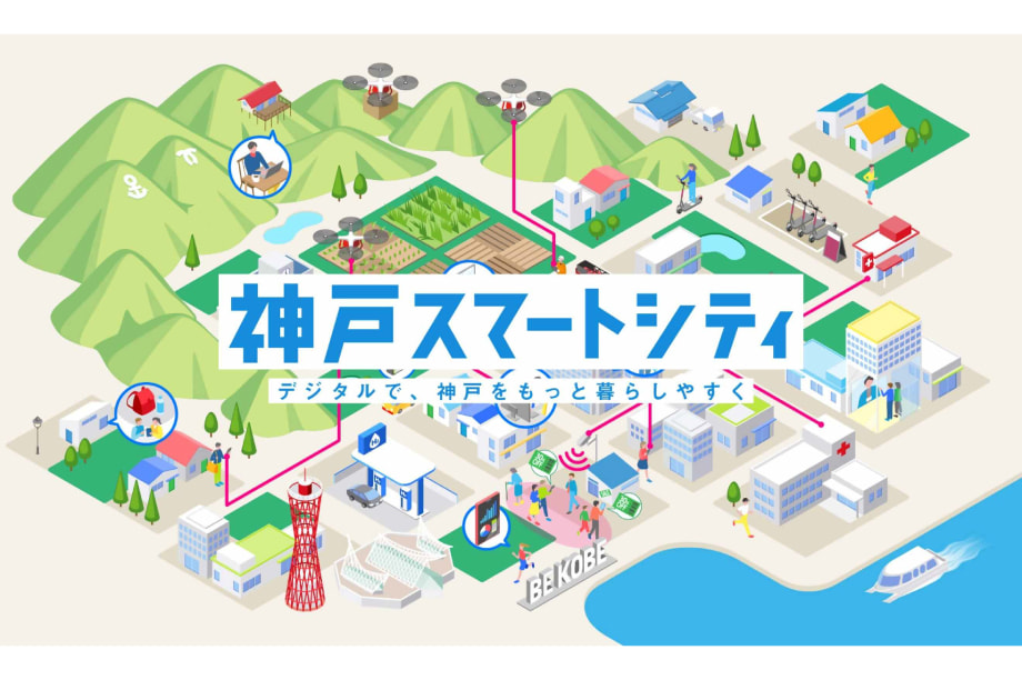 6.DXを活⽤した先進的なまちづくり（行政手続きのスマート化、市民サービスの向上など）