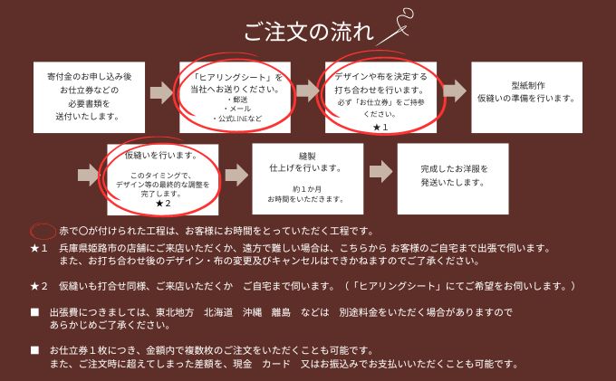 【出張採寸可・仮縫い付き】フル・オーダーメイド婦人服 お仕立券1枚(330,000円分) ヨーロッパ製高級生地 シルク レース カシミアなど オートクチュール オーダースーツ