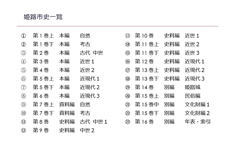 姫路市史全巻（23冊）【本　市史　姫路　郷土　歴史　全】