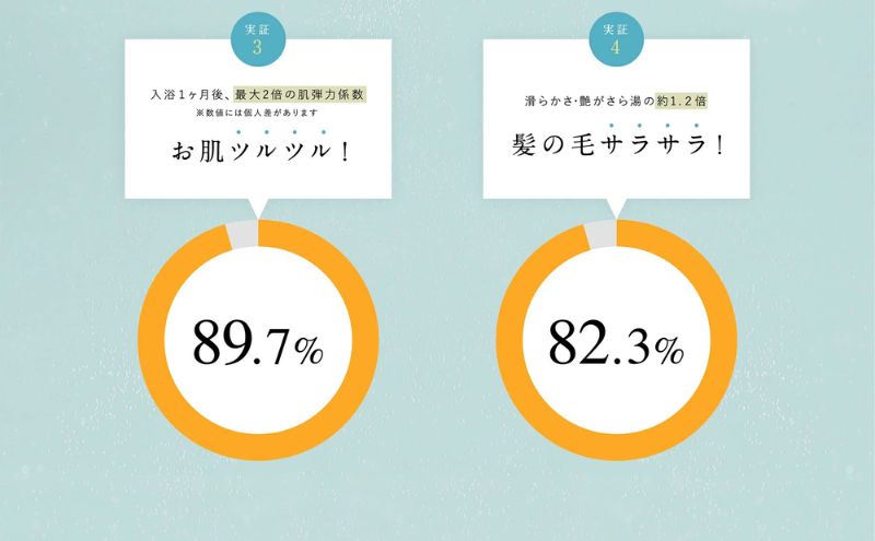 入浴剤 水素入浴剤 H＆ アッシュアンド 750g 3個 90回分 炭酸 炭酸入浴剤 重炭酸 高濃度 水素 塩素除去 保湿 無香料 ナノバブル 国産 女性 ギフト プレゼント プチギフト 水素風呂 疲労 回復 睡眠