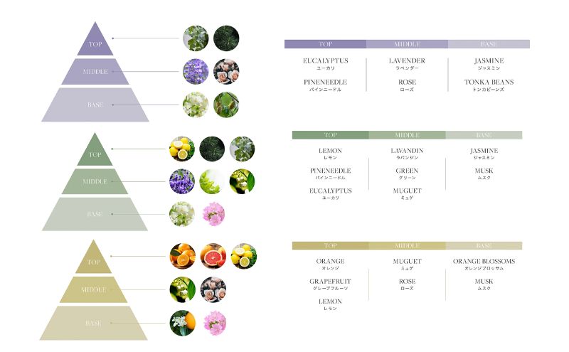 入浴剤 水素入浴剤 アロマ H＆ アッシュアンド ラベンダー/フォレスト/シトラス 香り付 詰め合わせ セット 3個入り 炭酸 炭酸入浴剤 重炭酸 高濃度 水素 ナノバブル 女性 プレゼント ギフト 水素風呂 睡眠