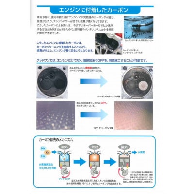 エンジンのカーボン水素クリーニング(3000ccまで)【1490093】