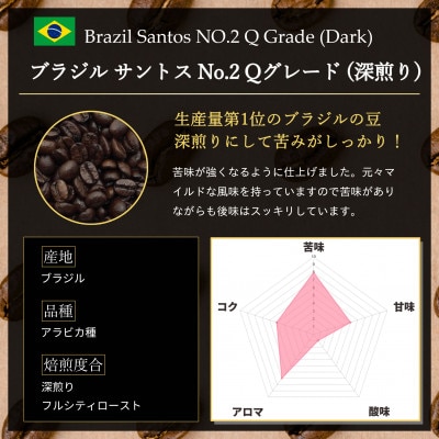 コーヒー豆 スペシャリティ Qグレード認証豆 ブラジルサントスNo.2深煎り 1kg(500g×2)【1620924】