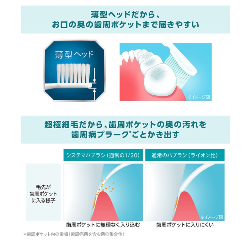 システマハブラシ　コンパクト　3列スリム　やわらかめ (26本)　ハブラシ 歯ブラシ 歯磨き はみがき 歯 システマ スリム 超極細毛 歯周ポケット 歯周病 口腔 口腔ケア 日用品 兵庫 兵庫県 明石 明石市