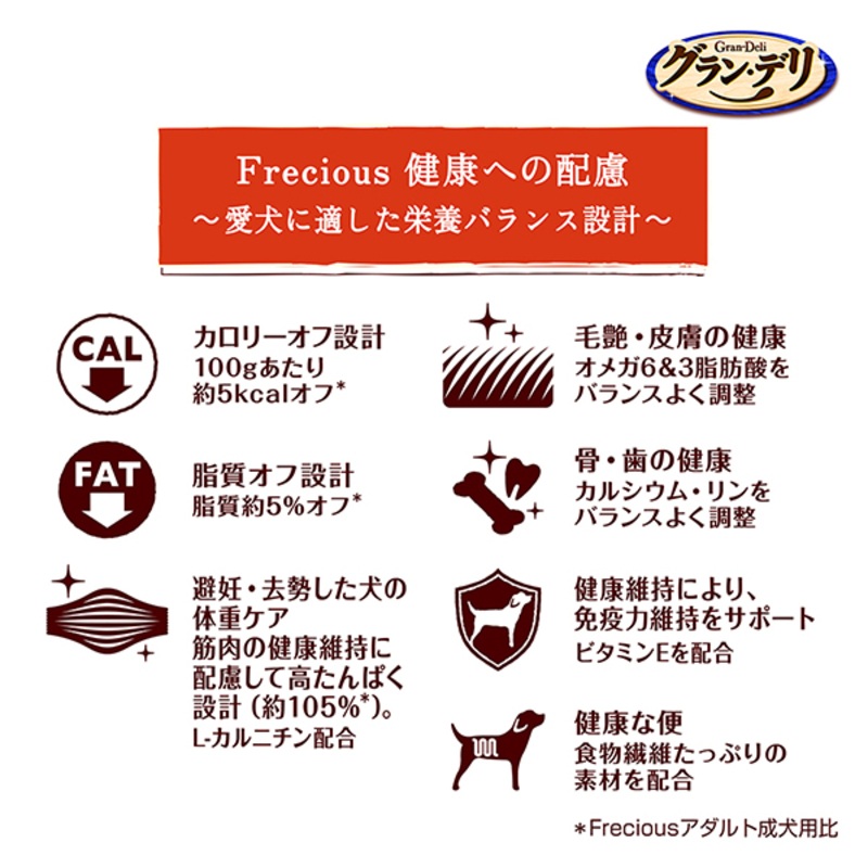 グラン・デリ フレシャス 避妊・去勢した犬の体重ケア チキン＆ビーフ入り 1.8kg×2袋 ペットフード ドッグフード 犬のごはん 犬用フード 犬 ペット ドライ ユニ・チャーム ペット ユニ・ケアー