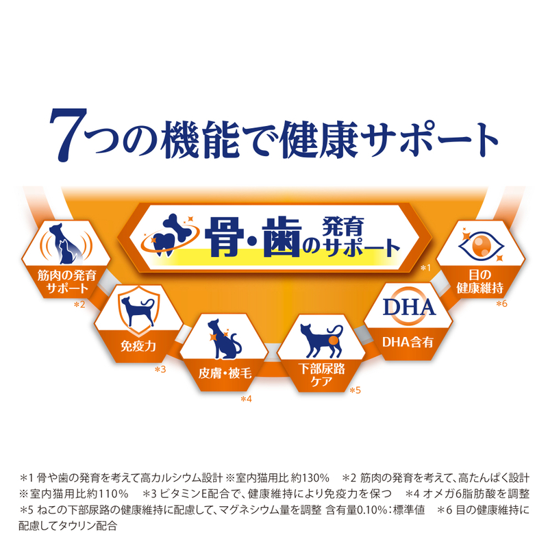AllWell 健康に育つ子猫用 フィッシュ味 挽き小魚とささみフリーズドライパウダー入り 1.6kg×5袋 ペットフード キャットフード 猫のごはん 猫用フード 猫 ペット ドライ ユニ・チャーム ペット ユニ・ケアー