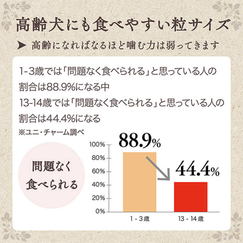グラン・デリ ふっくら仕立て食べやすい超小粒 13歳以上用 1.6kg×4袋 ペットフード ドッグフード 犬のごはん 犬用フード 犬 ペット ソフト ユニ・チャーム ペット