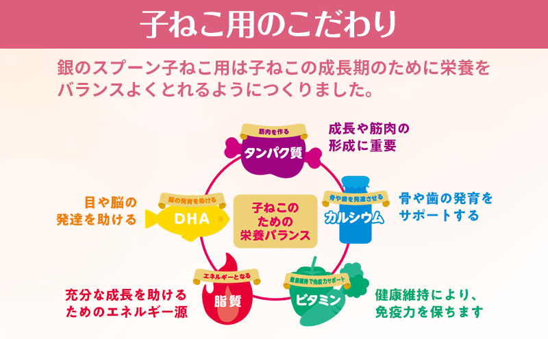 銀のスプーン三ツ星グルメ 香るお魚仕立て健康に育つ子ねこ用 お魚レシピ 240g×7箱 ペットフード キャットフード 猫のごはん 猫用フード 猫 ペット 小分け 個包装 ドライ ユニ・チャーム ペット