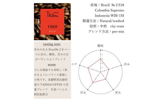 TAJIMA COFFEE  コーヒー粉ブレンドセット(200g×3)