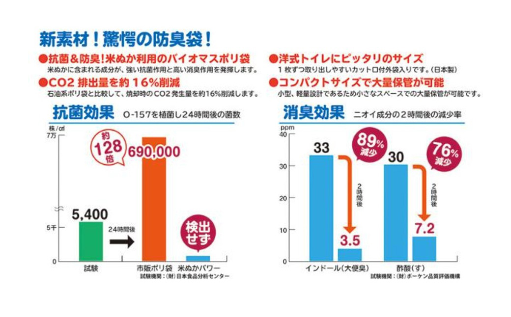 災害用トイレ『よりそい』簡易トイレテント・段ボールトイレ・ 非常用防臭トイレ袋 10回分 / 防災トイレ 簡易トイレ テントセット テント付き 災害用 ダンボール トイレ トイレ袋 米ぬかパワー 抗菌 消臭 防災グッズ 災害 地震