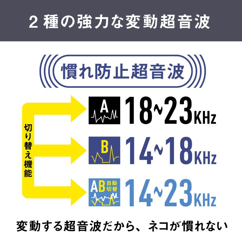 musashi REP-610 ソーラー猫しっし《 猫しっし 猫対策 ネコ被害を軽減 ネコ対策 日用品 》【2402O10825】