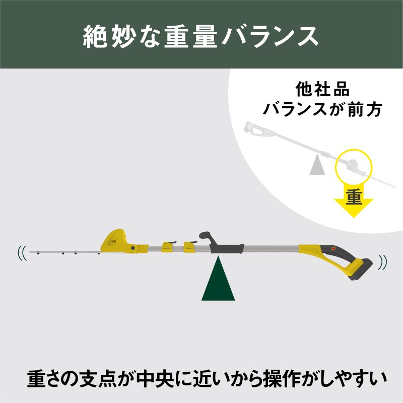 musashi PL-5001 å
é»åŒ ããŒã«ããªã«ã³18V ã è± ã¬ãŒãã³ DIY ã ãµã· ã¬ãŒããã³ã° èåãæ© ã¬ãŒãã³ããªã㌠åªå®ããªã«ã³ é»å å
é»åŒ ãã2406O10823ã