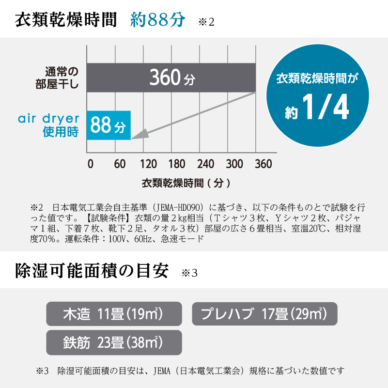 〈2026年10月以降から寄附金額改定〉衣類乾燥除湿機 air dryer DDA10《 衣類乾燥機 除湿機 衣類 消臭 防カビ 除菌 軽量 コンパクト 部屋干し 室内干し 梅雨対策 加古川市 》【2509N09601】
