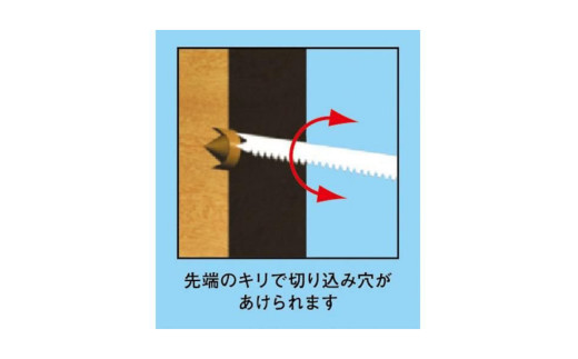 【神沢鉄工】K-415 ボードカットソー・プロ K-415-B 替刃セット
