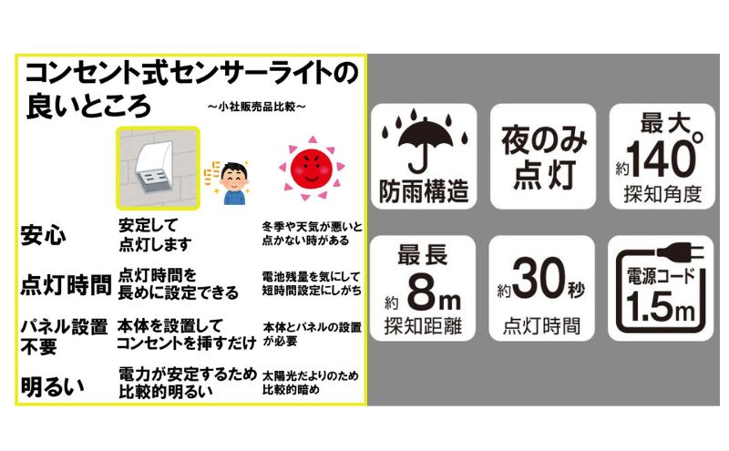 防犯 センサーライト 3灯式 コンセント 大進 防犯ライト 屋外 ライト 外灯 明るい LED LEDライト 人感センサー 人感 センサー 自動点灯 コンセント式 防犯グッズ 家 ベランダ 玄関 庭 駐車場 後付け 防雨 DLA-18T300 4939736905760 兵庫県 小野市