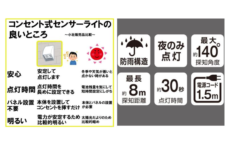 大進 LEDセンサーライト 常夜灯機能付き DLA-12T100 防犯ライト 100V 防雨 屋外 人感センサー 4939736903353