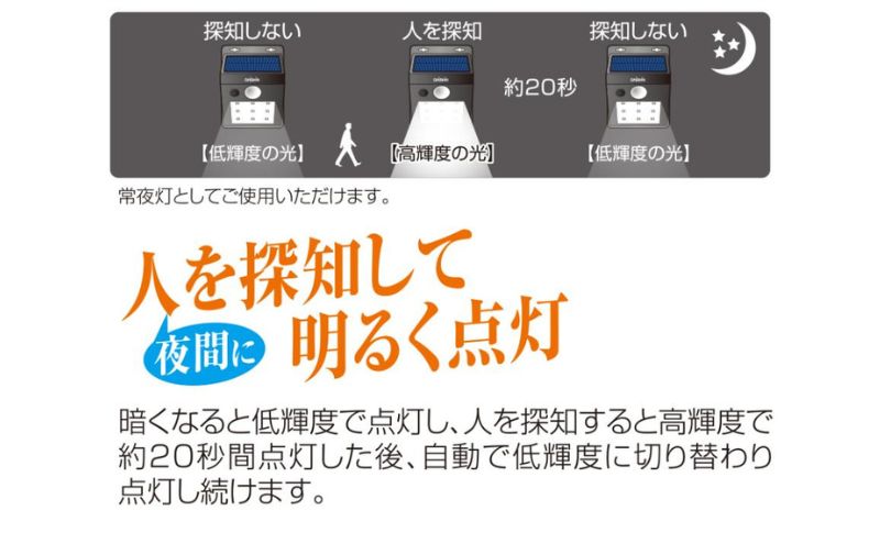 螟ァ騾イ 繧ス繝シ繝ゥ繝シ繧ヲ繧ゥ繝シ繝ォ繝ゥ繧、繝 DLS-WL001 髦イ迥ッ繝ゥ繧、繝 繧ス繝シ繝ゥ繝シ繝ゥ繧、繝 髦イ髮ィ 螻句、 莠コ諢溘そ繝ウ繧オ繝シ 4939736902103