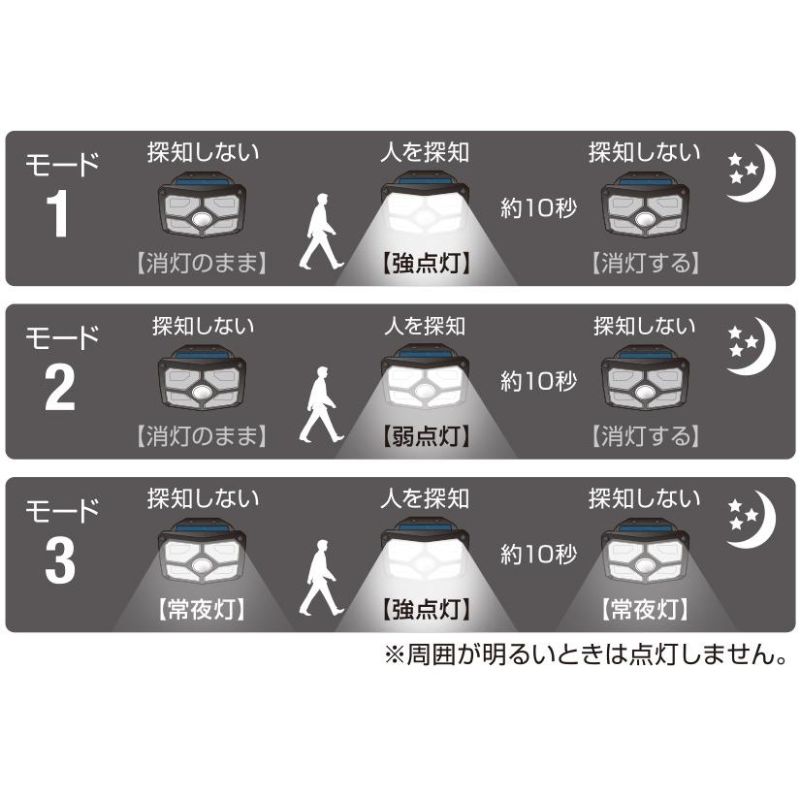 大進 明るさ切り替えができるソーラーウォールライト600lm DLS-WL009 防犯ライト ソーラーライト 防雨 屋外 人感センサー 4939736906026