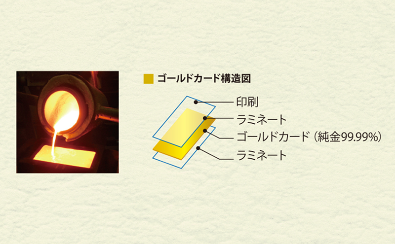 純金 表彰状 ゴールド 金 黄金 99.99 9999 24K 24金  三菱マテリアルトレーディング 三菱 FINE GOLD CARD 記念品 贈答品 退職記念 感謝状 お祝い 人気 おすすめ 送料無料